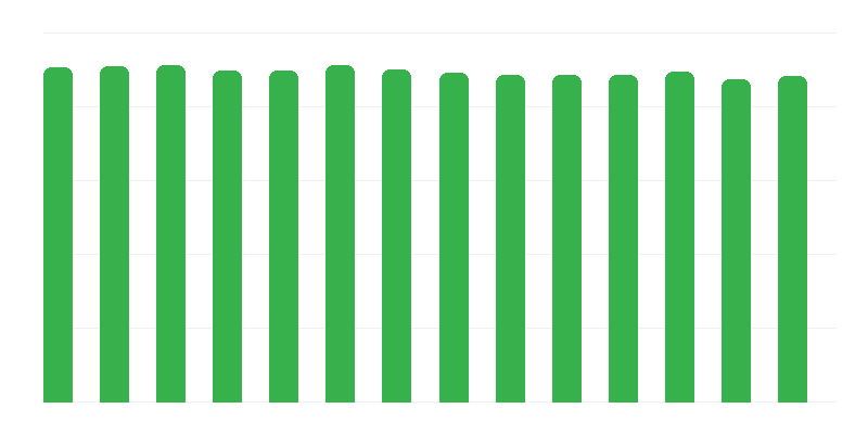 Vaccinatie tegen tuberculose