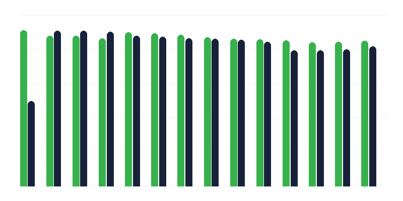 Vaccinatie tegen mazelen/bof/rubella