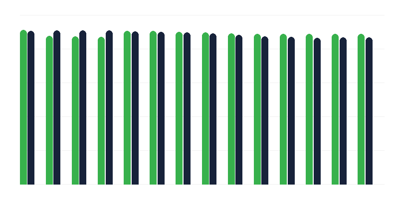 Hepatitis B vaccinatie