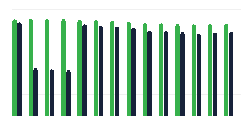 Vaccinatie tegen Haemophilus influenza type B-infectie