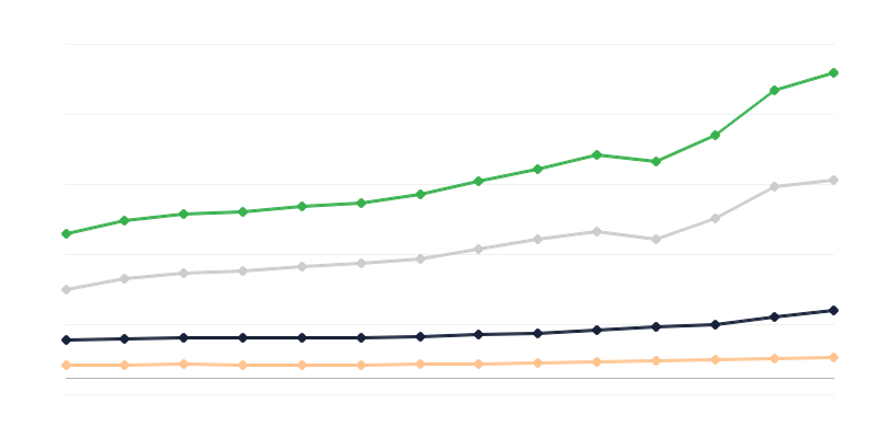 Detailhandel in goederen