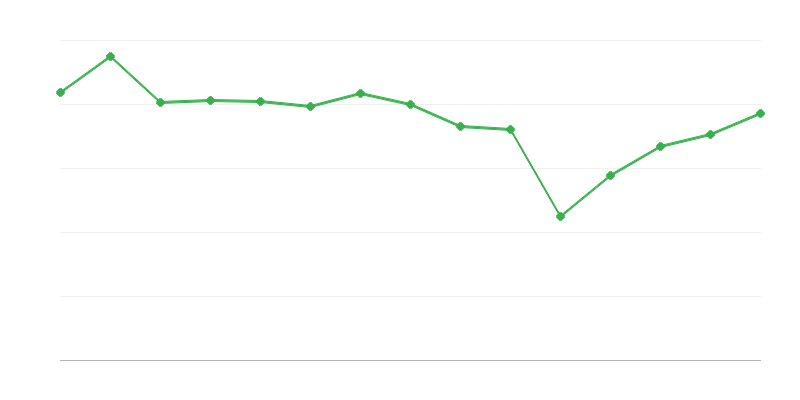 Kunstgalerie tentoonstellingen
