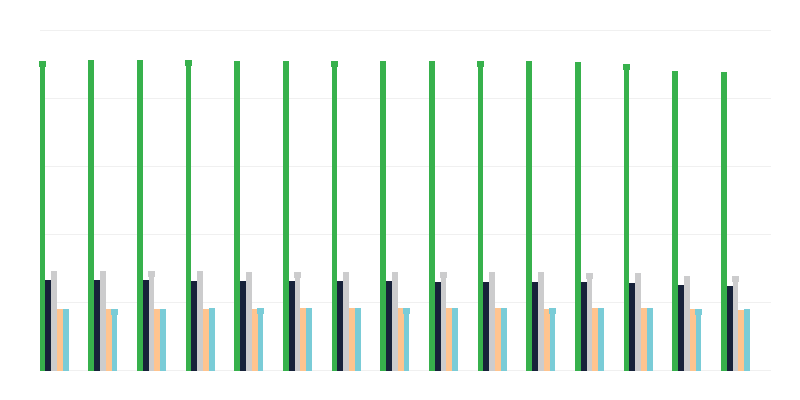 Inwoners naar woonplaats