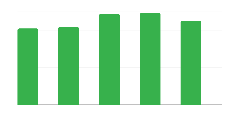 Posten voor mensen met een handicap