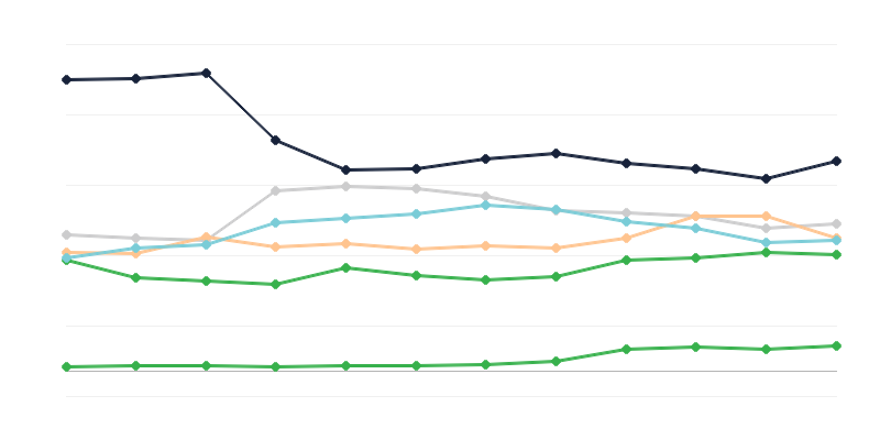 Anciënniteit onder politieagenten
