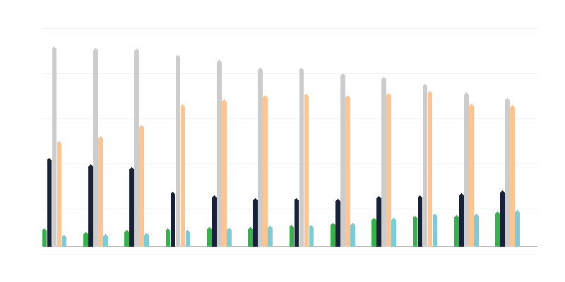 Leeftijd van politieagenten