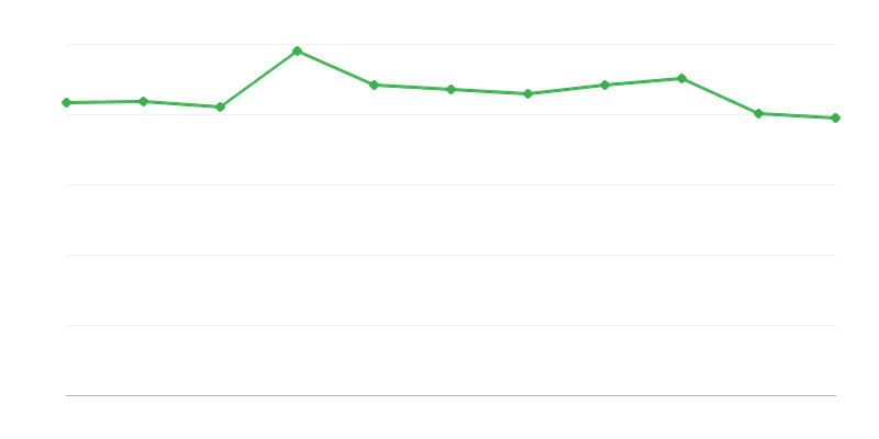 Staat van discipline bij de politie