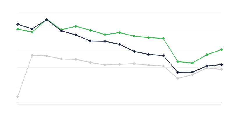 Incidentie van tuberculose bij mannen
