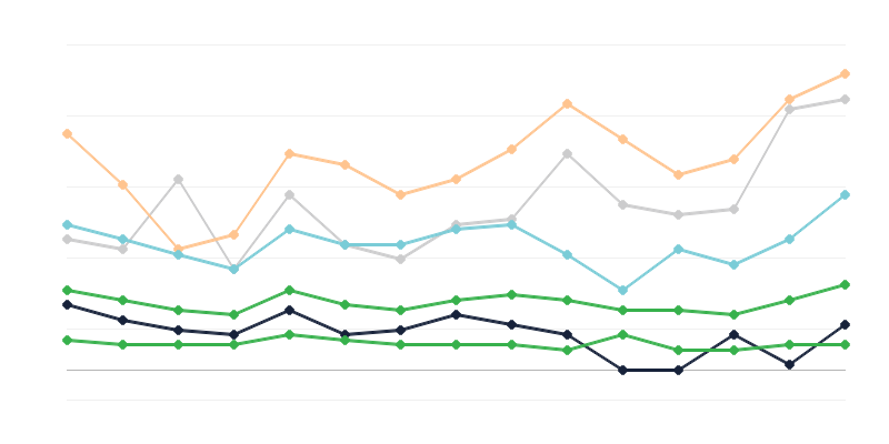 Incidentie van syfilis bij vrouwen