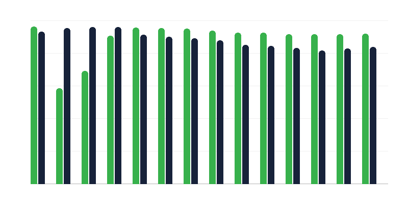 Vaccinatie tegen plotselinge infantiele verlamming