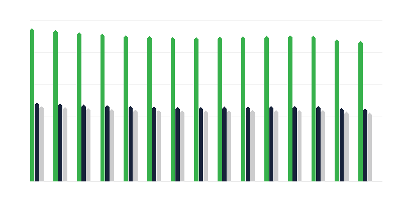 Bevolking in de pre-actieve leeftijd