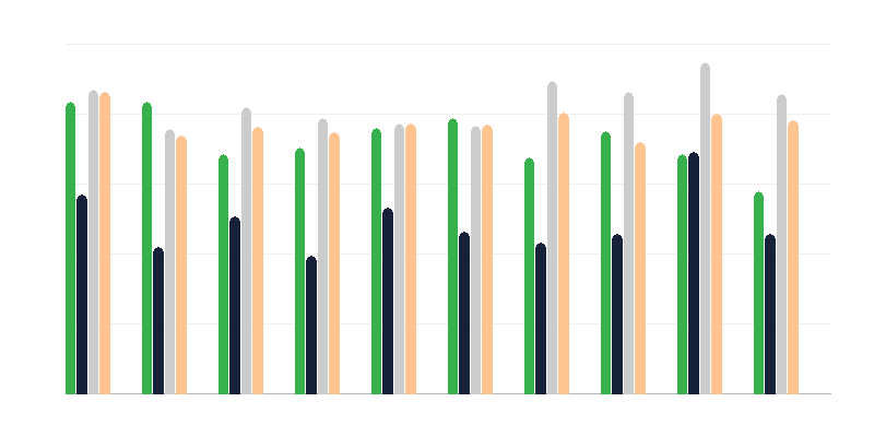 Resultaten uitgebreid baccalaureaat