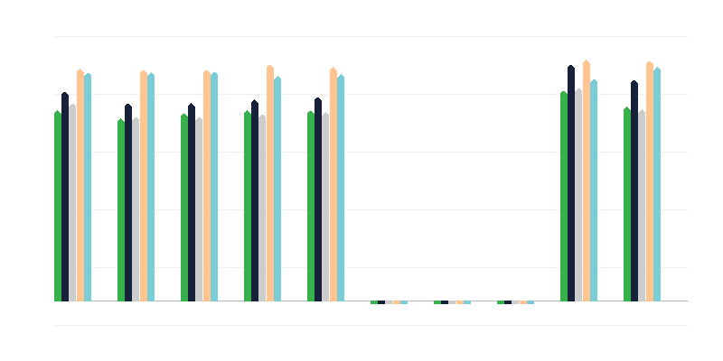 Resultaten van het mondelinge baccalaureaat