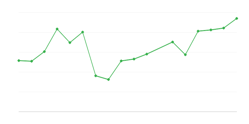 Interventies en reddingsoperaties door bergreddingswerkers