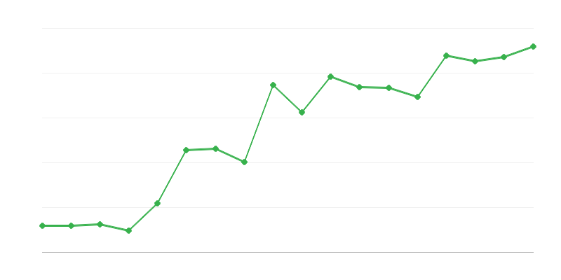 Reddingsexpedities in de bergen