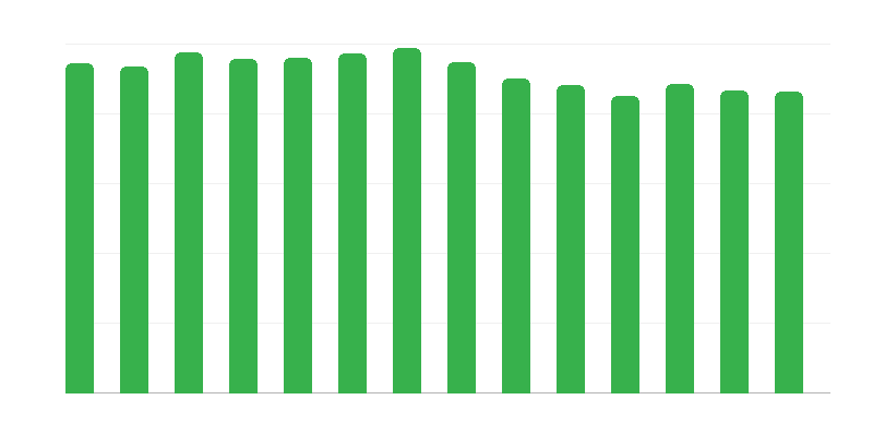 Exploitanten met winkels
