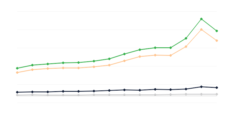 Groothandel in goederen