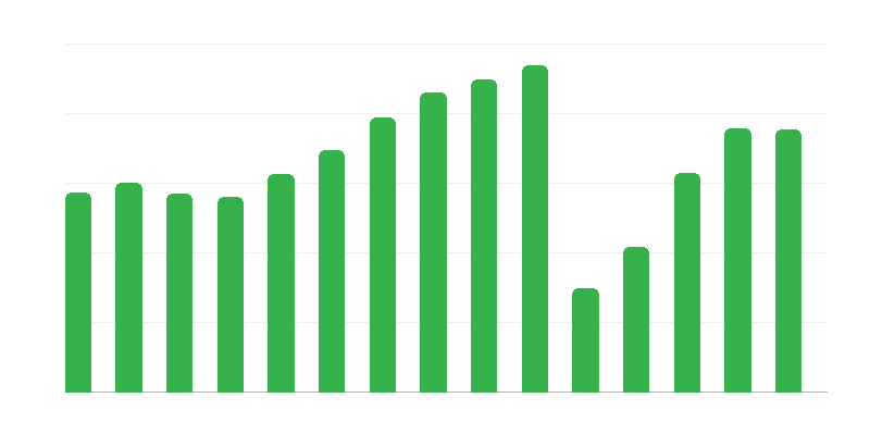 Publiek in bioscopen