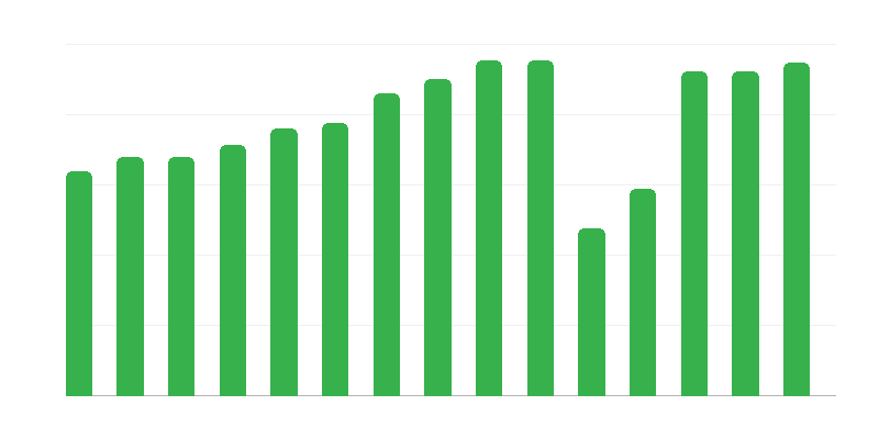 Filmvertoningen in bioscopen
