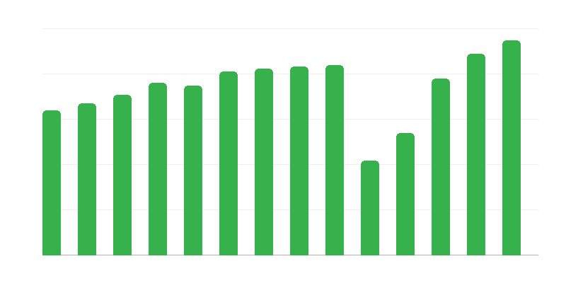 Culturele evenementen