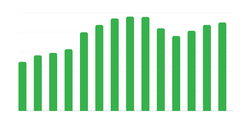 Culturele groepen, clubs en secties