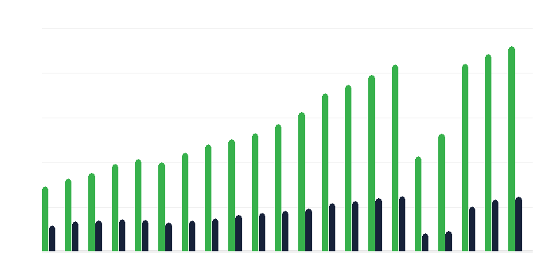 Gehuurde kamers in hotelfaciliteiten