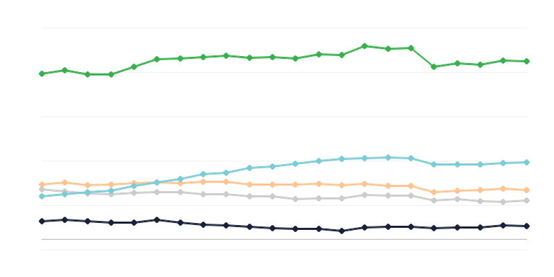Cateringbedrijven in logiesverstrekkende bedrijven