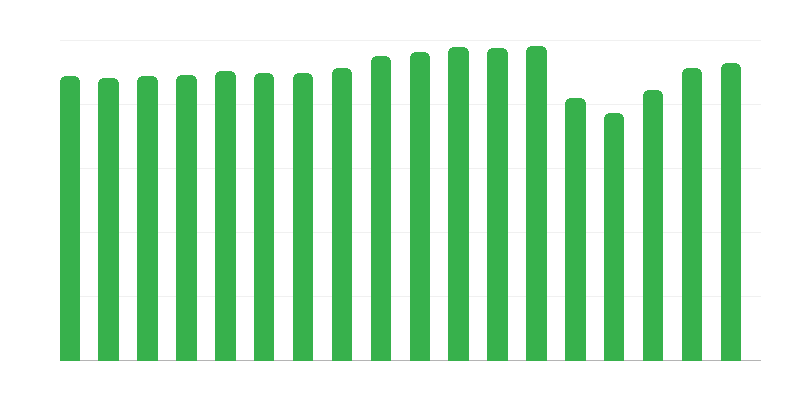 Leden van de Poolse Vereniging van Toeristen-Liefhebbers