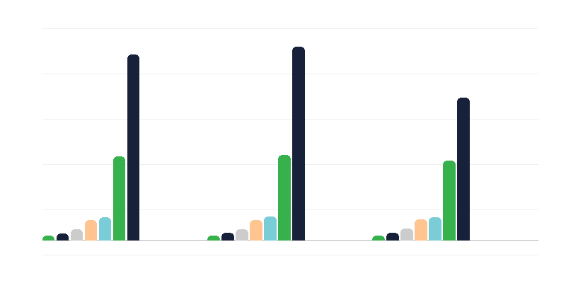 Leeftijd van personen met een handicap