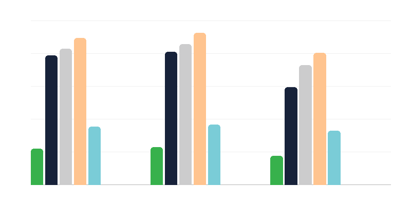 Onderwijs voor mensen met een handicap