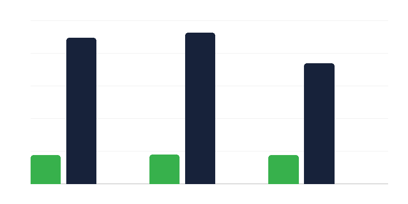 Mensen met een handicap op de arbeidsmarkt