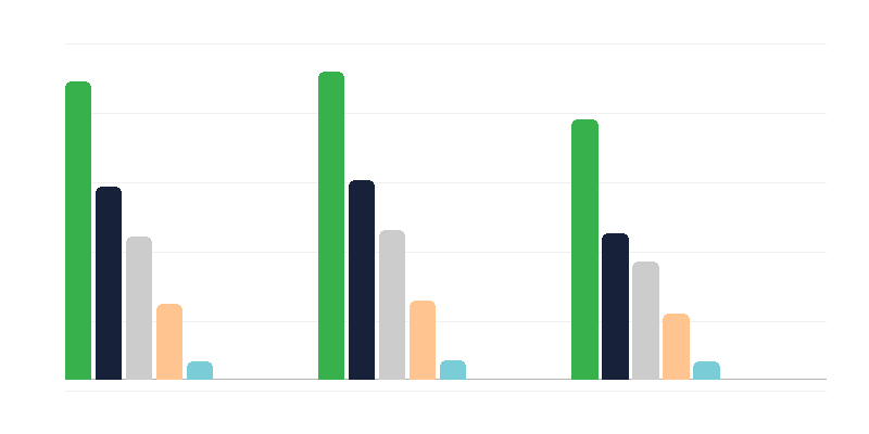 Oorzaken van handicaps bij volwassenen