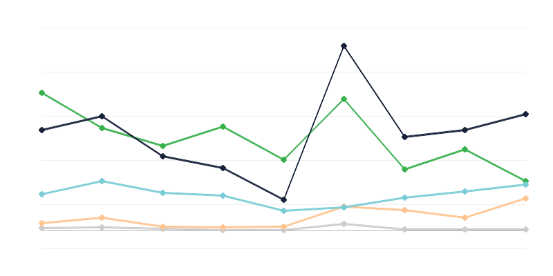 Illegaal Polen binnengesmokkelde goederen