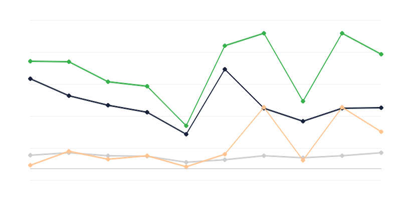 Waarde van naar Polen gesmokkelde goederen