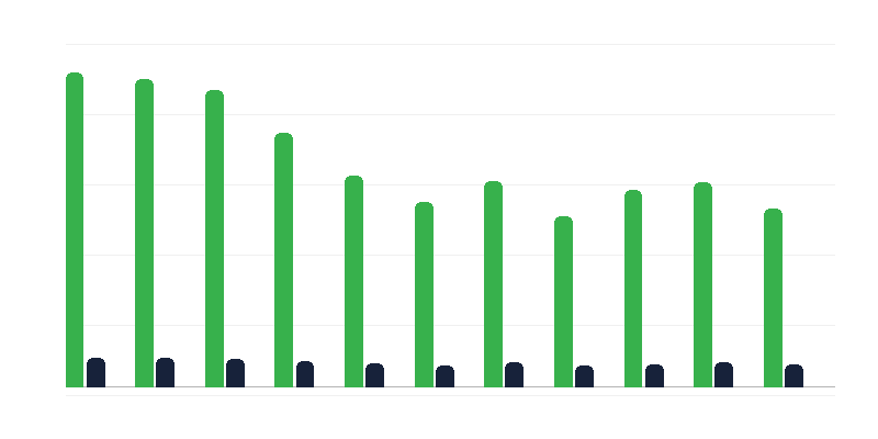 Aantal veroordeelden