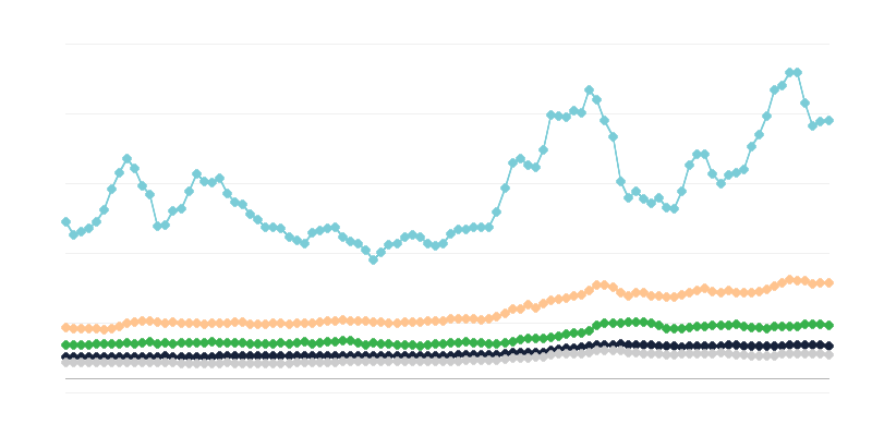 Prijzen zuivelproducten