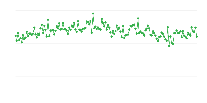Slachten van varkens