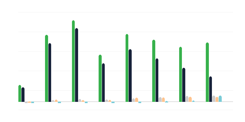 Aantal illegale werknemers