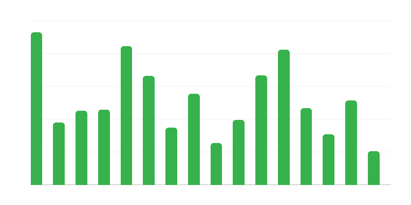 Aantal onroerende monumenten per provincie