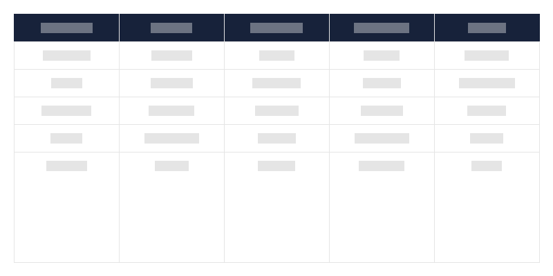 Type onroerende monumenten per provincie