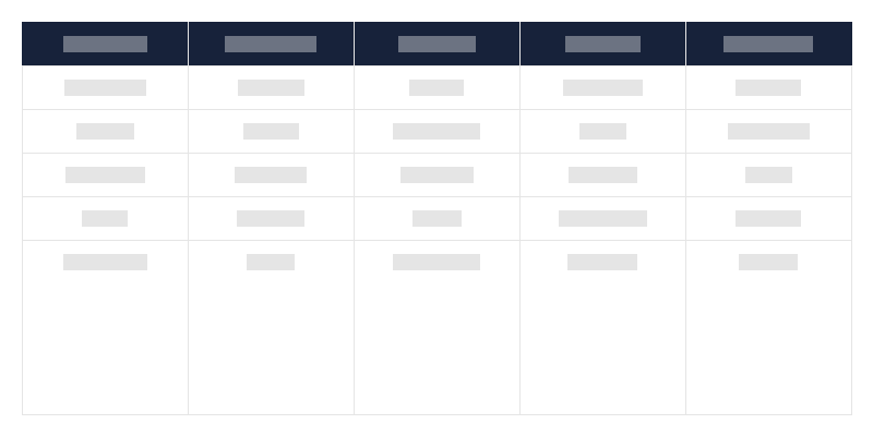 Type archeologische monumenten in elk woiwodschap