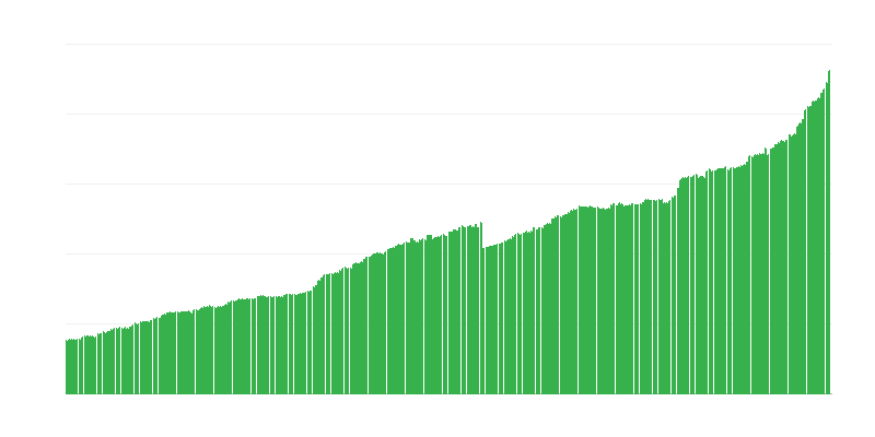 Schuld van de Schatkist
