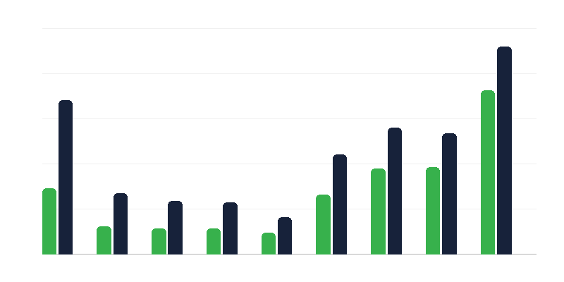 Aanvragen voor internationale bescherming