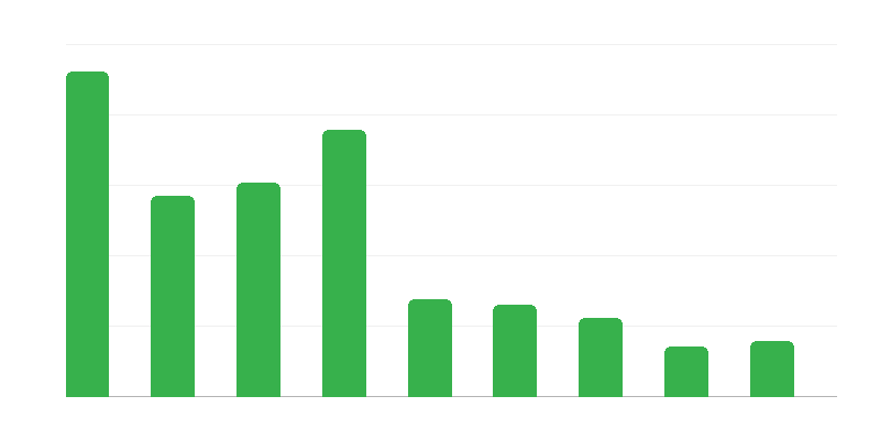 Weigering van toegang aan vreemdelingen