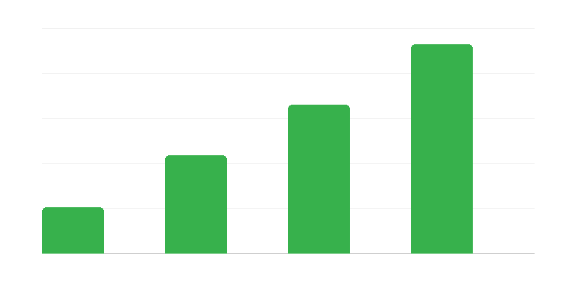 Aantal farmaceutische voorschriften