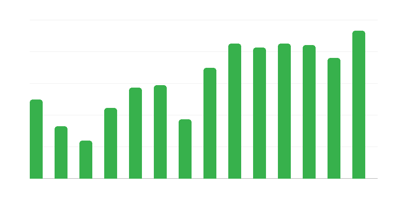 Reddingsacties voor Poolse schepen