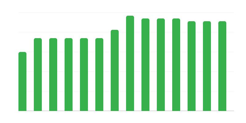 Aantal maritieme reddingseenheden