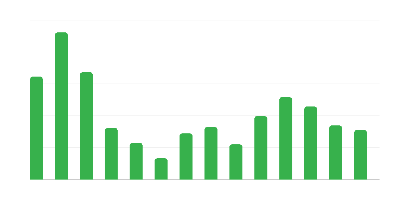 Orderportefeuille voor scheepsreparaties