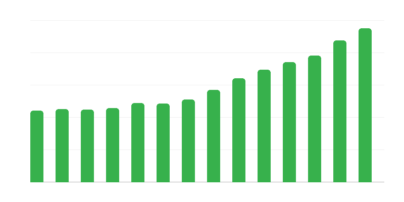 Uitgaven van lokale overheden
