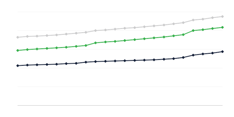 Uitrusting van woningen met installaties